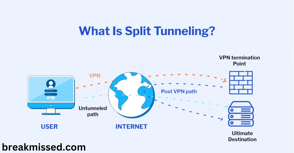 Split Tunneling