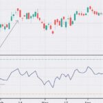 Relative Strength Trading